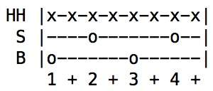 Drum tab - standard rock beat