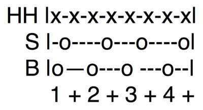 Example of messy Drum Tab created with word processor