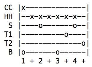 DRUMTAB