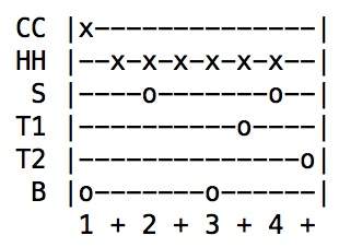 Drum Tab showing rock beat with toms decorating the snare