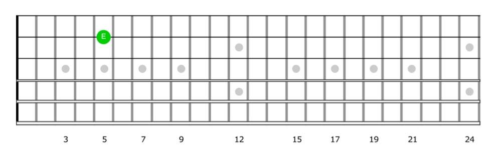E note on guitar - option 2