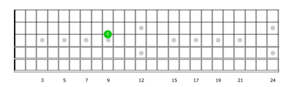 E note on guitar - option 3