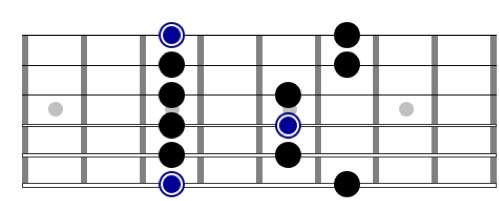 The Minor Pentatonic scale