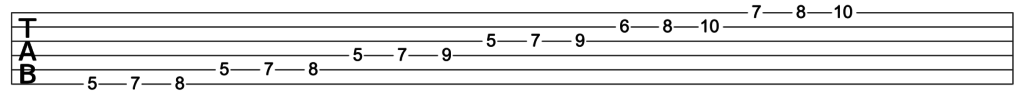 Minor Scale three notes per string