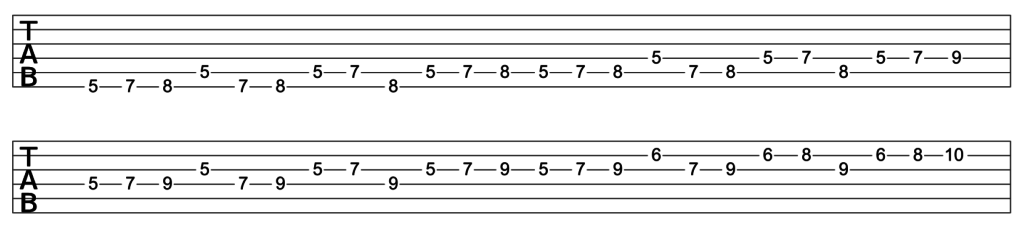 Minor scale three notes per string - ascending sequence of four